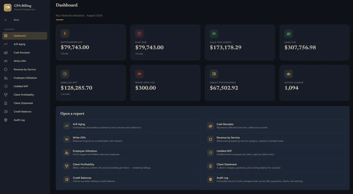 CPA Billing dashboard showing accounts receivable, cash, write-off, and client metrics