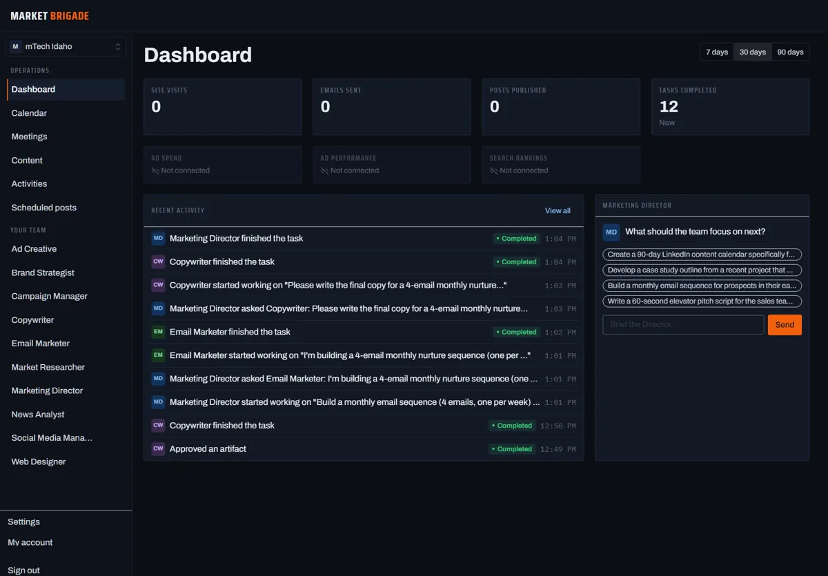 Market Brigade dashboard with an AI marketing team activity feed and campaign metrics